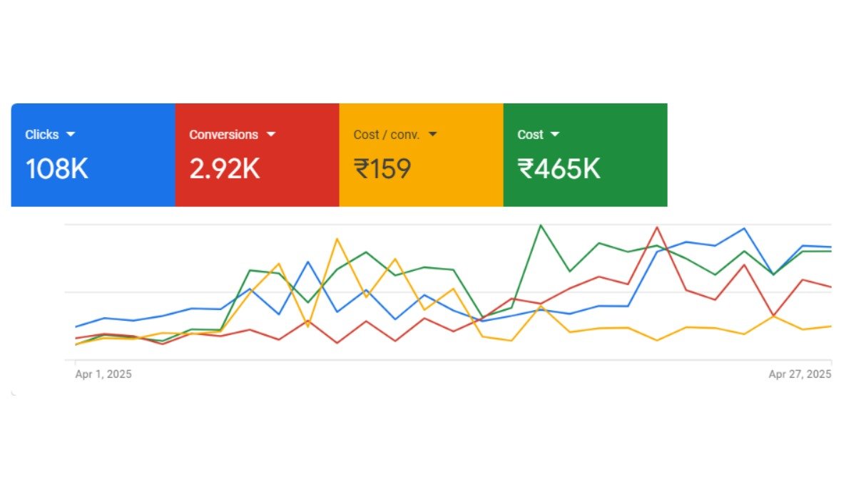 Google Ads Result 4
